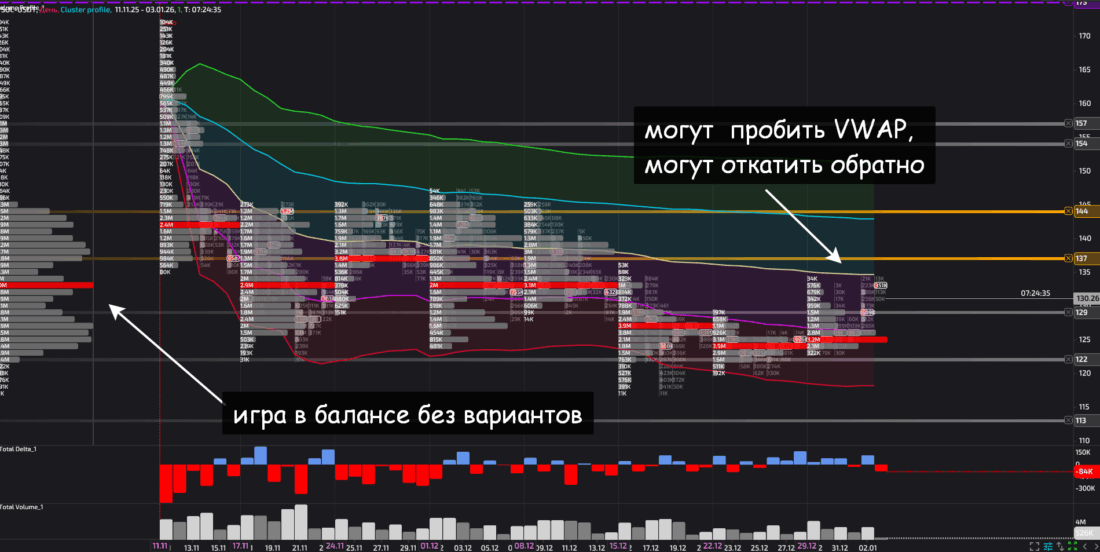 криптовалюты
