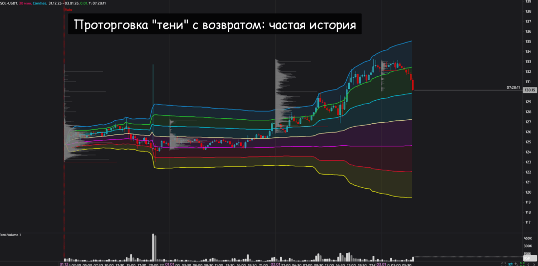 криптовалюты