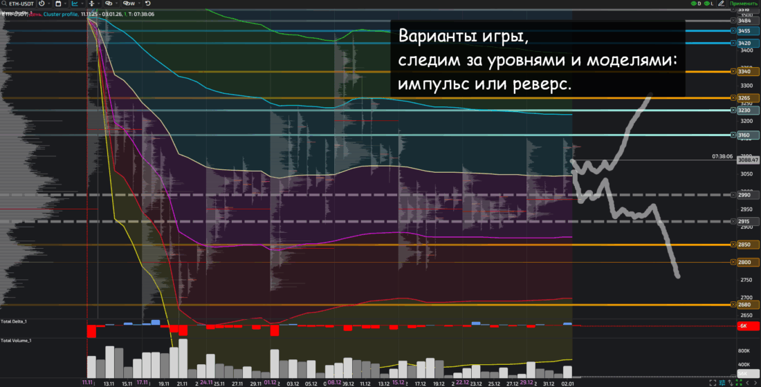 криптовалюты