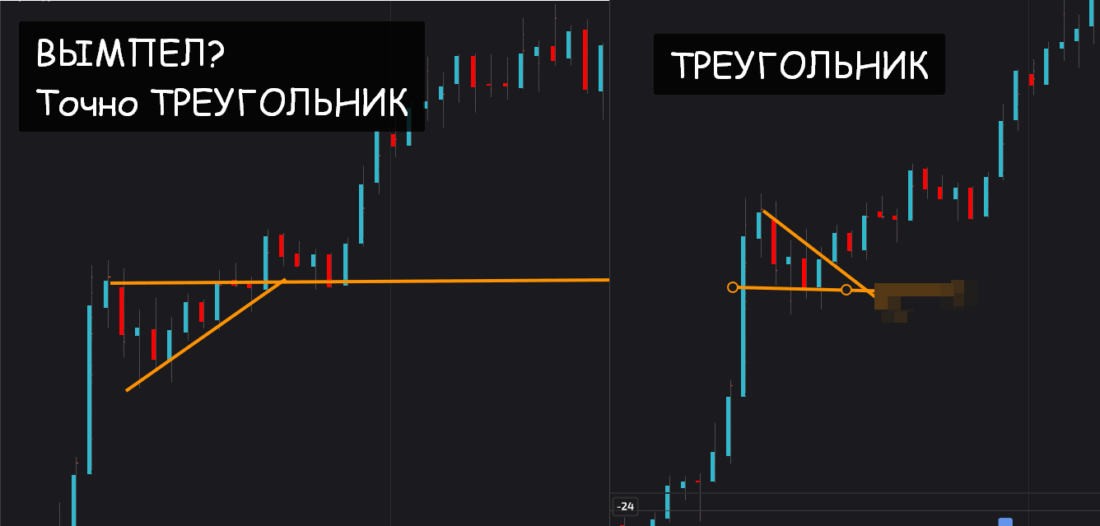 фигуры продолжения