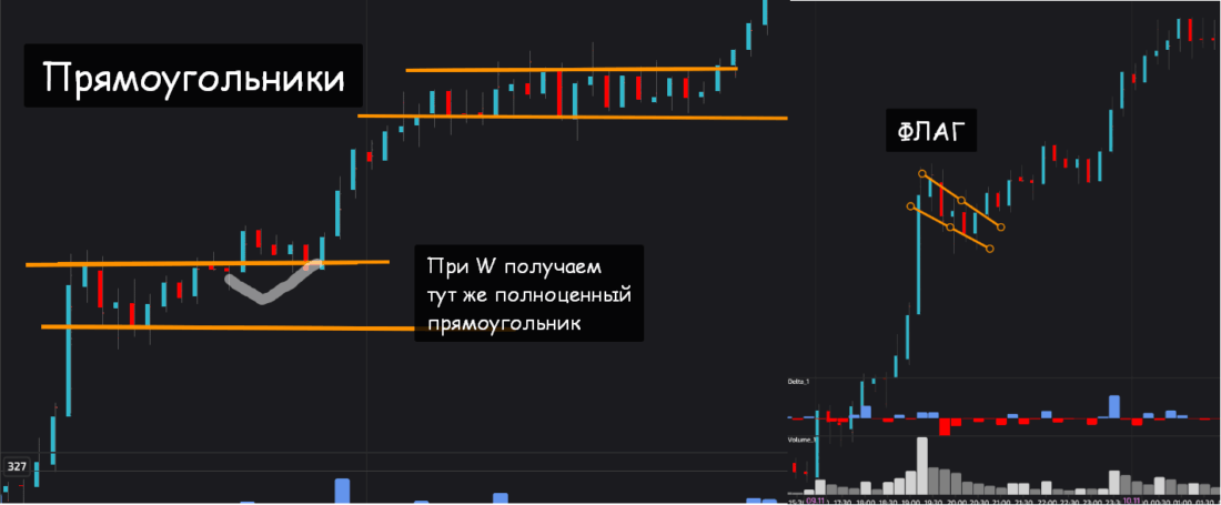 фигуры продолжения