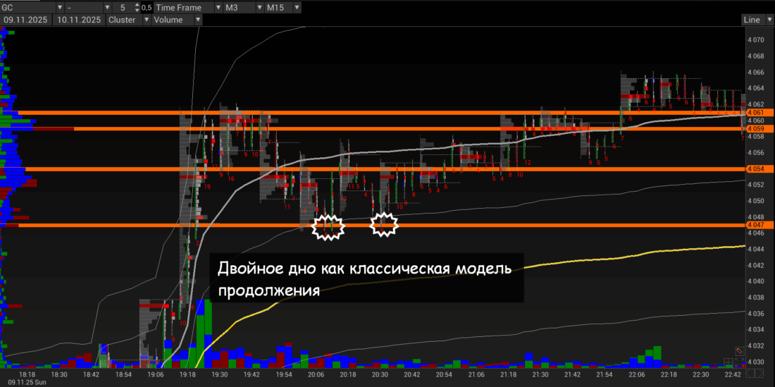 фигуры продолжения