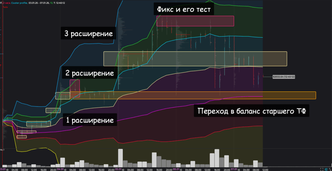 импульс