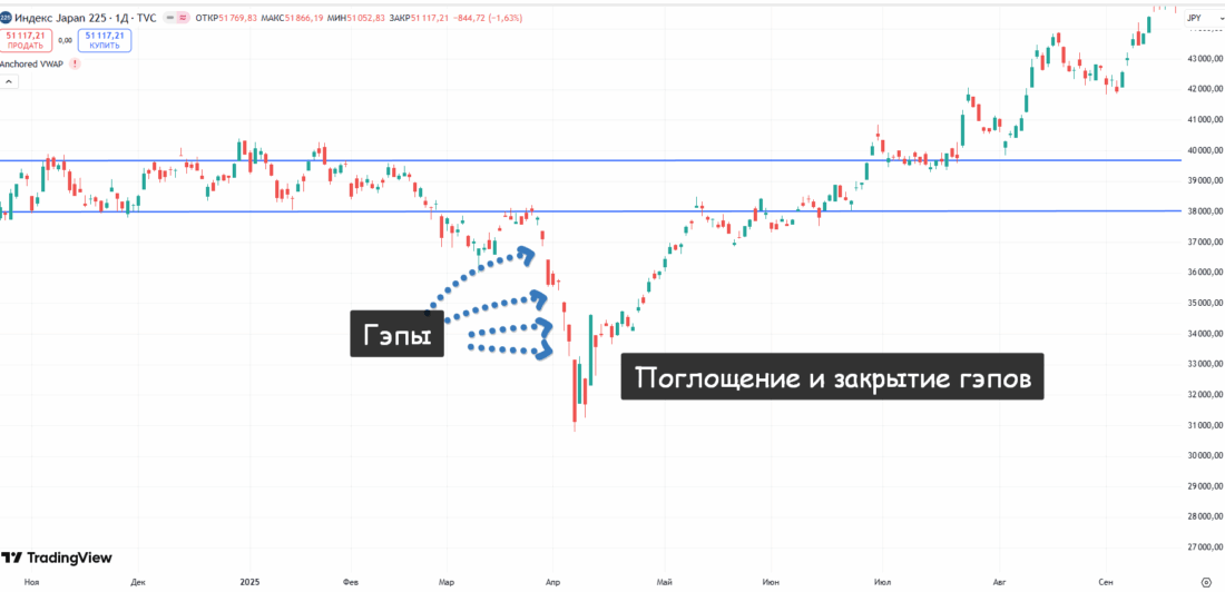 импульс