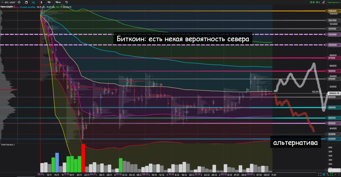 криптовалюты