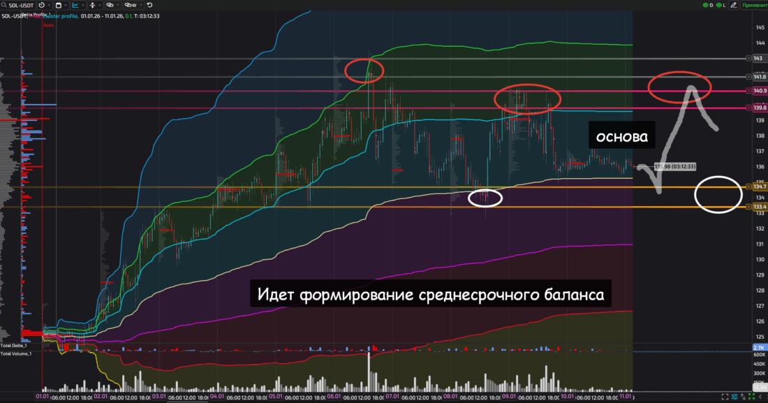 криптовалюты