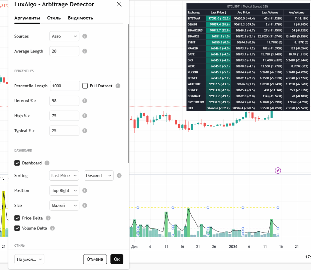 Arbitrage Detector