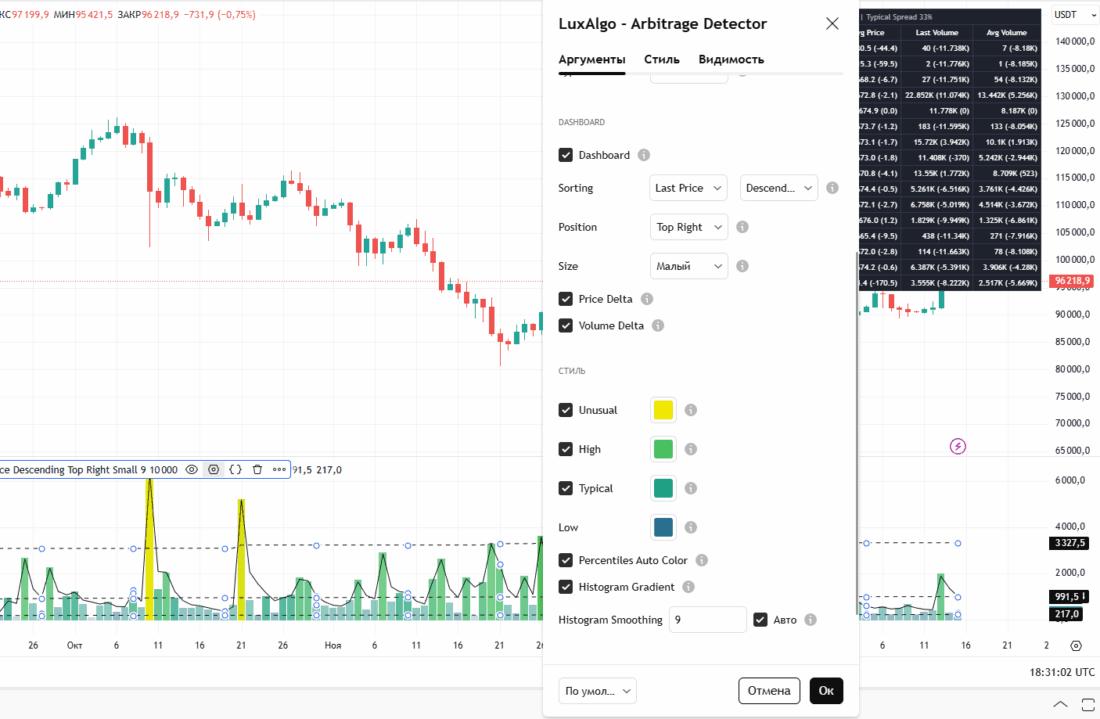 Arbitrage Detector
