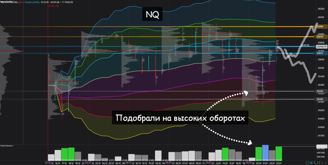 фьючерсы