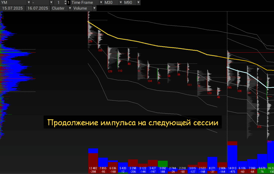 volume model