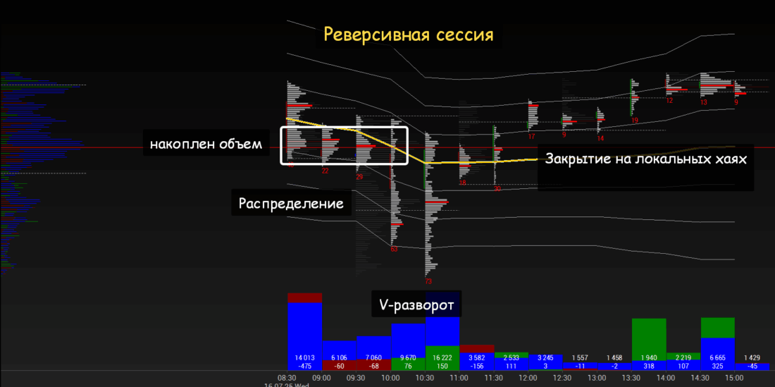 volume model