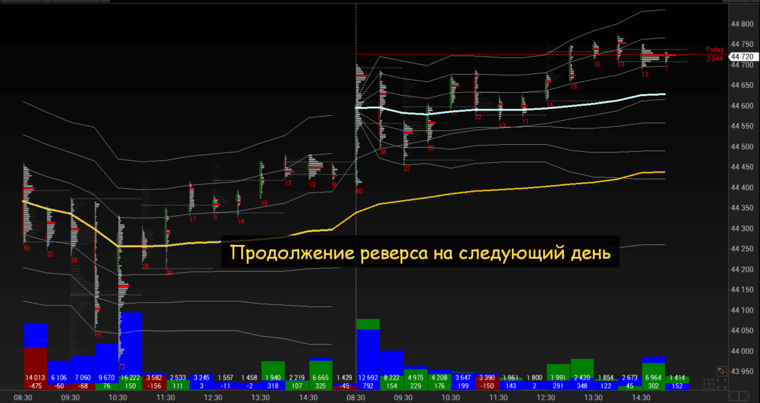 volume model