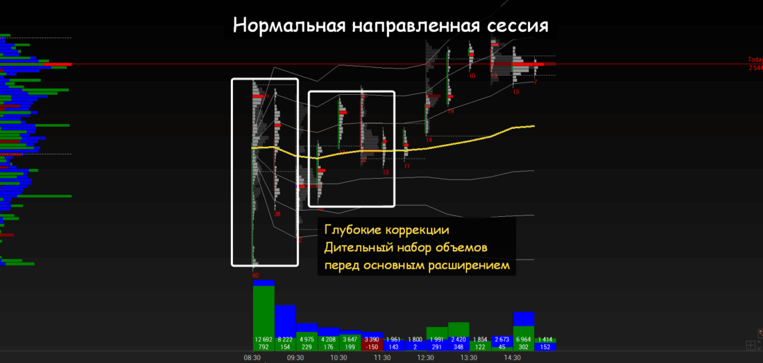 volume model