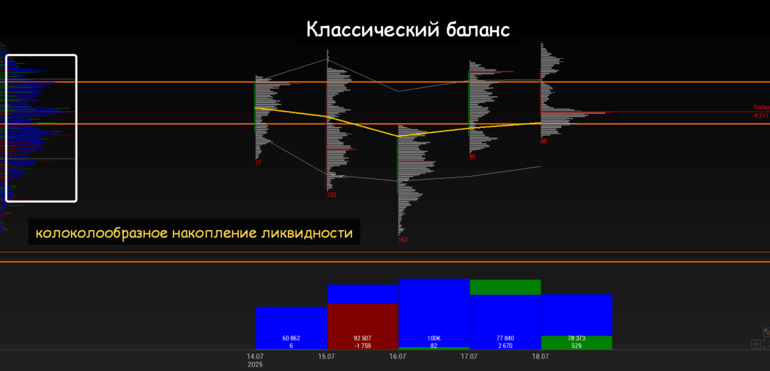 volume model