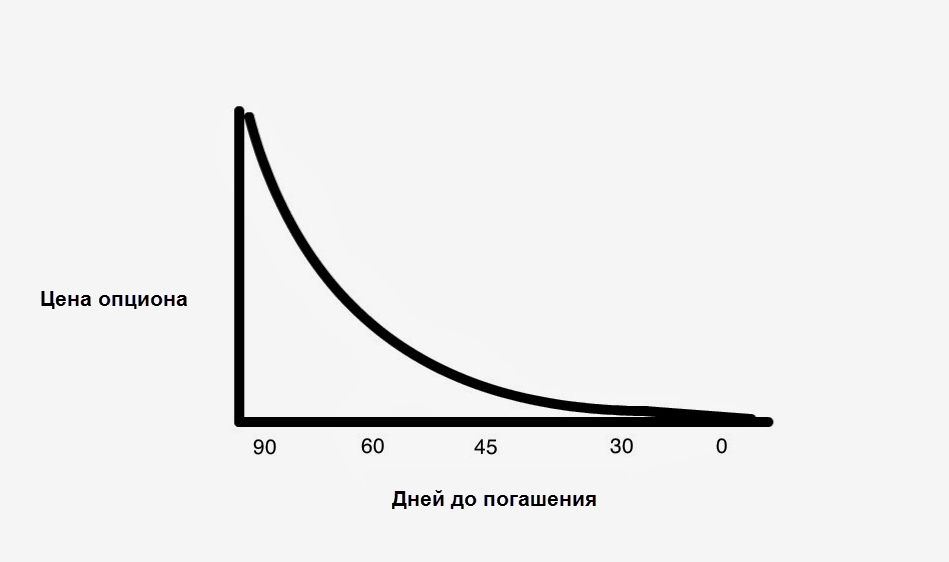 опцион