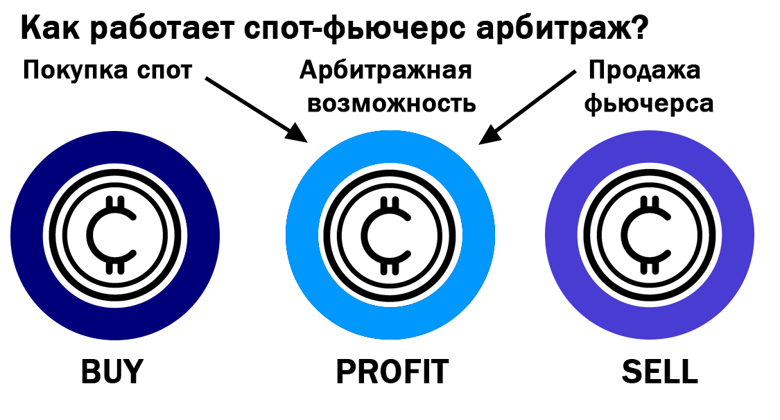 арбитраж крипты