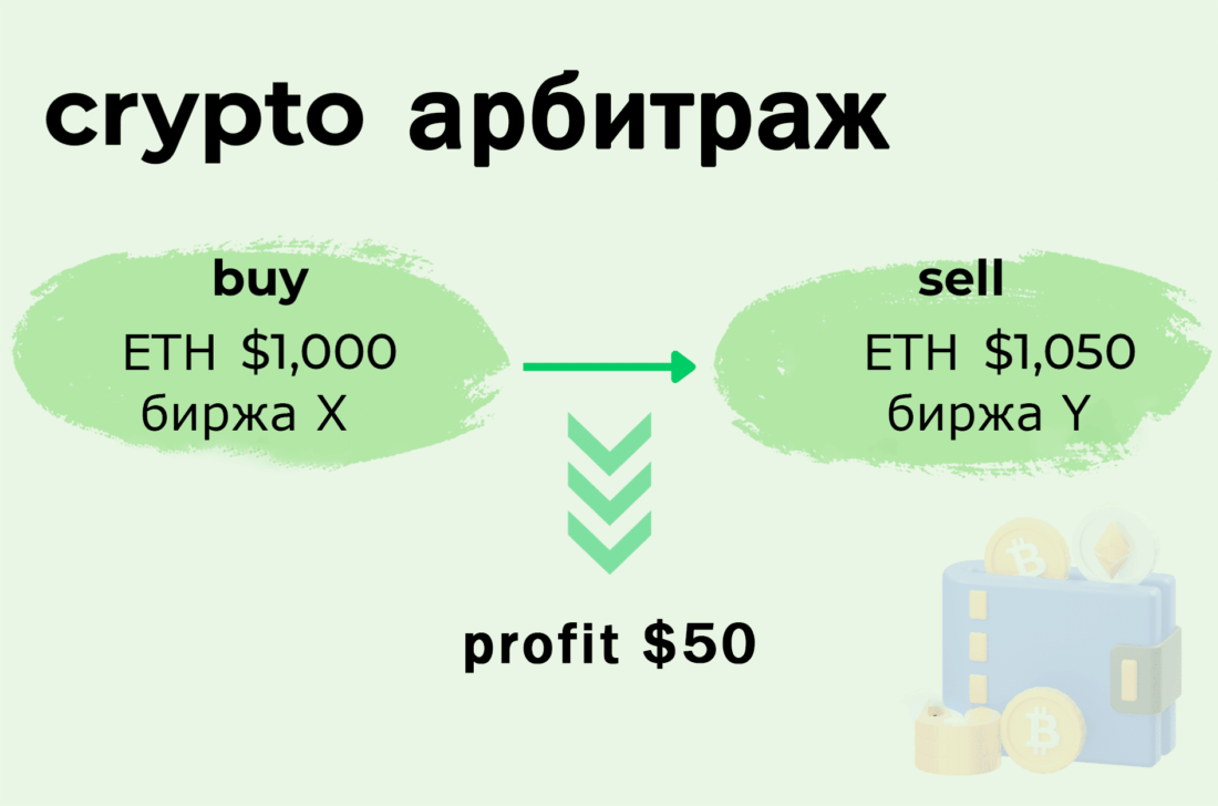 арбитраж