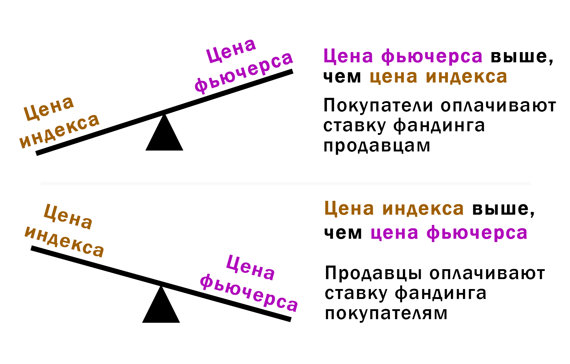 криптоарбитраж фандинг
