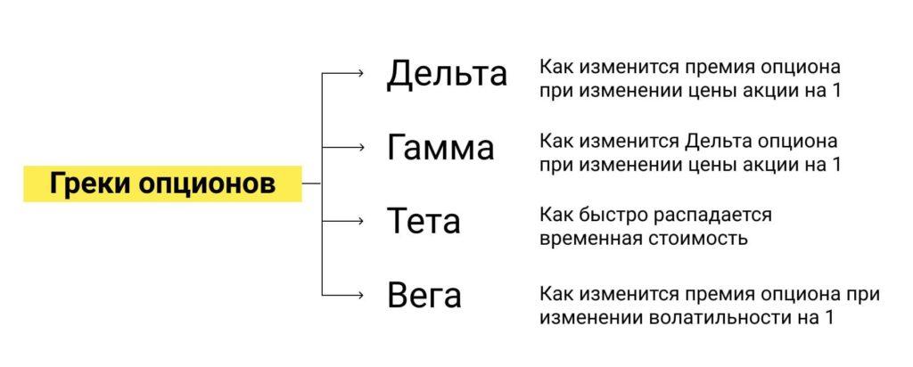 опцион