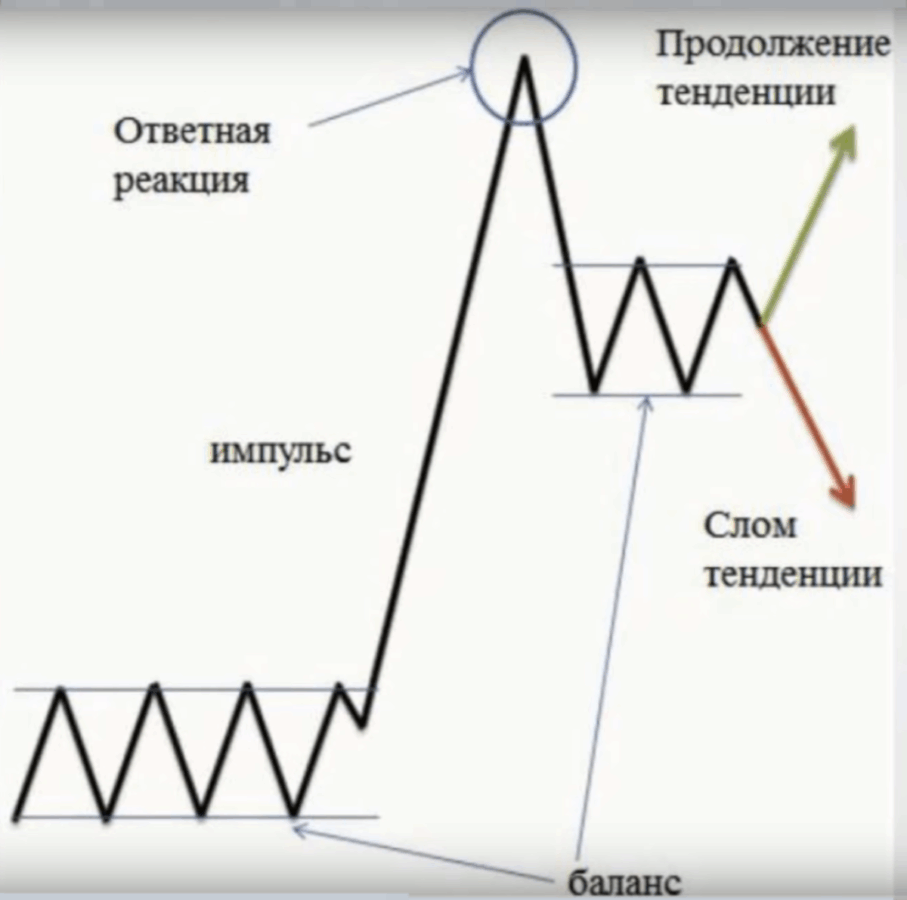 импульс