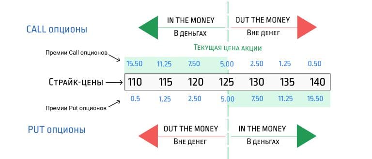 опцион