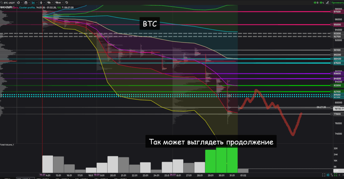 криптовалюты