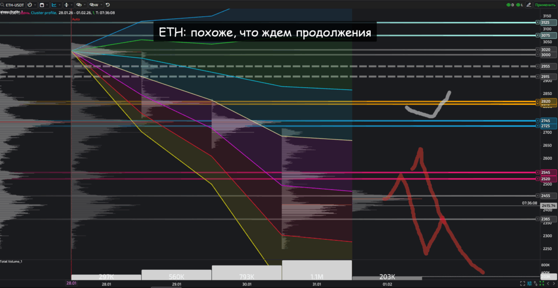 криптовалюты