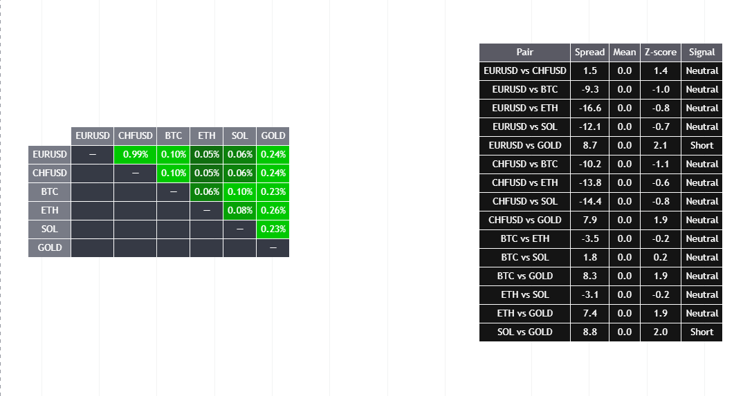 pairs arbitrage