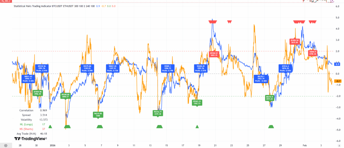 pairs arbitrage