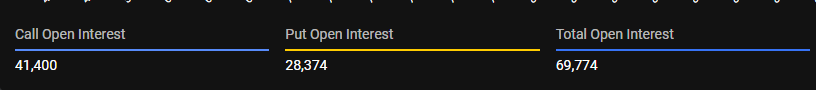 открытый интерес