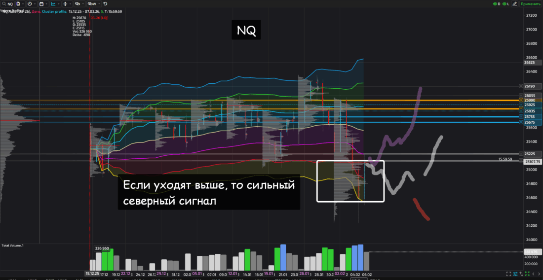 фьючерс