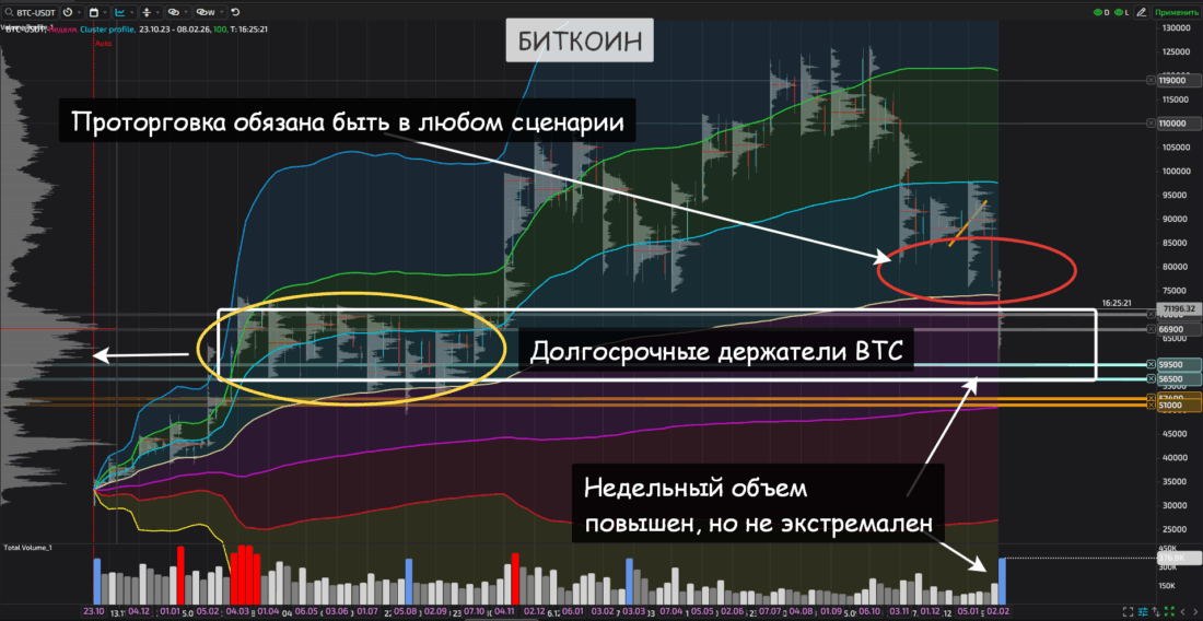 криптовалюты
