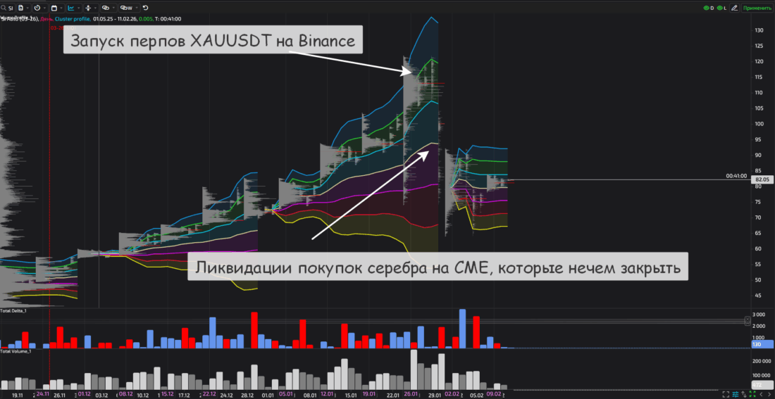 ликвидации