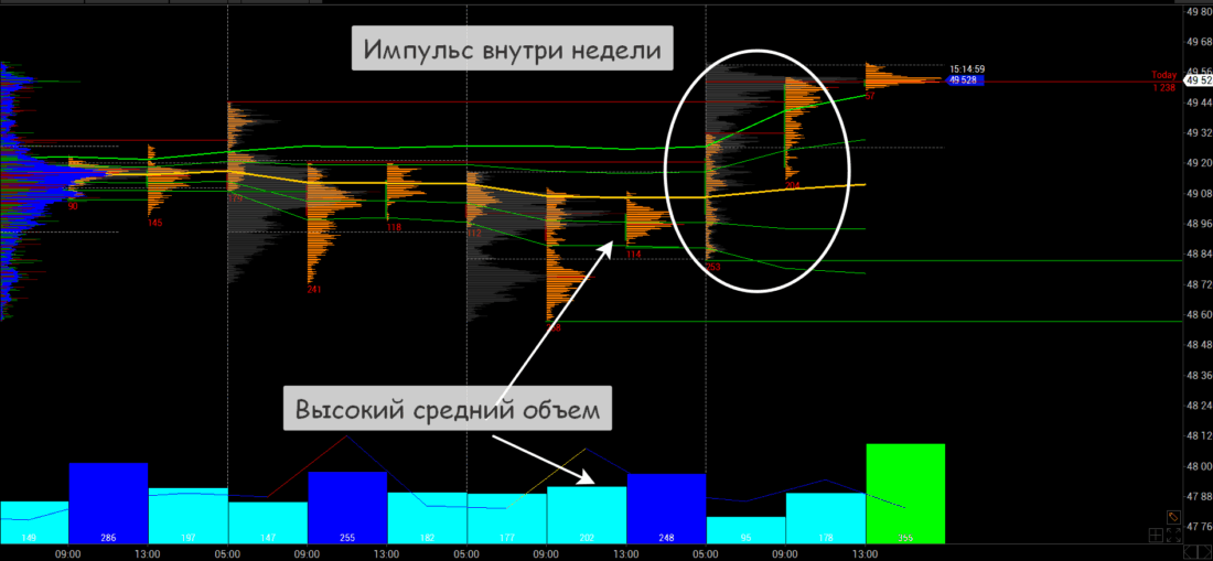 Импульсные модели