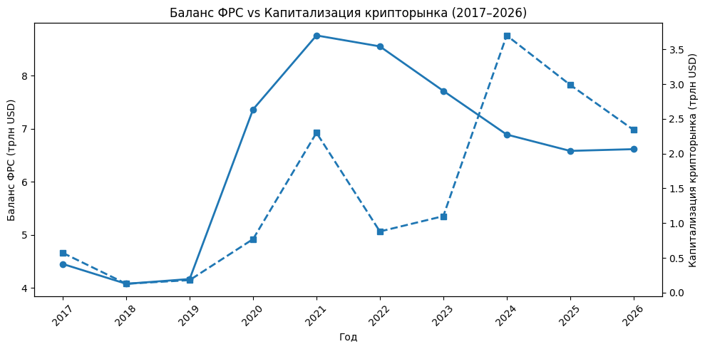 капитализация крипты