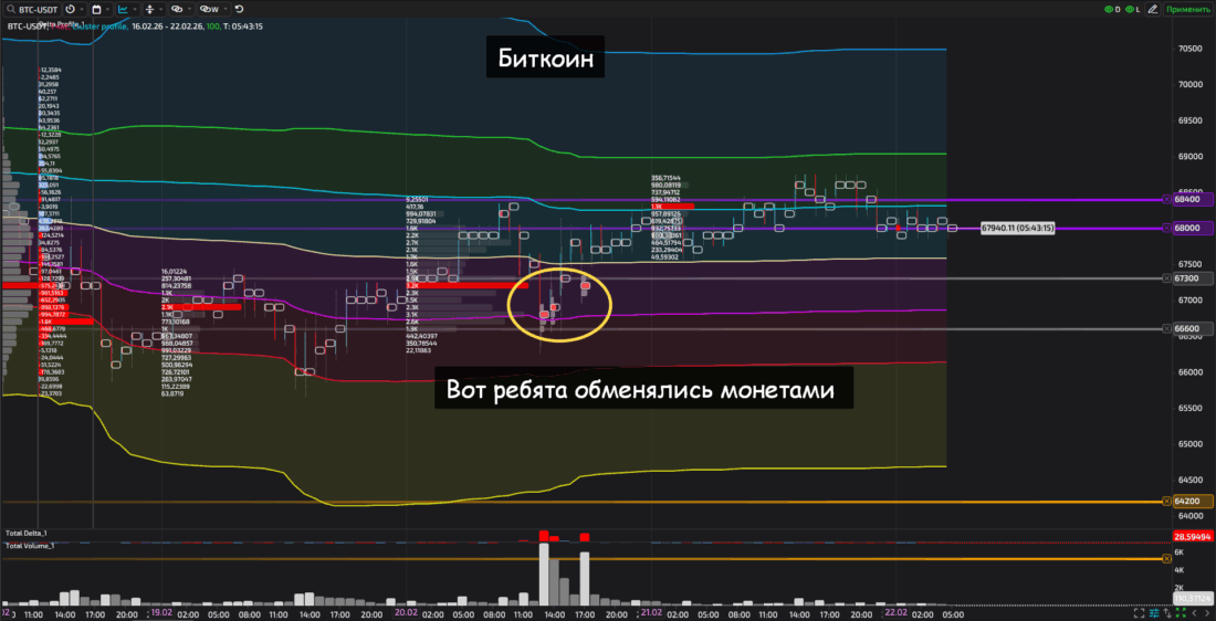 криптовалюты