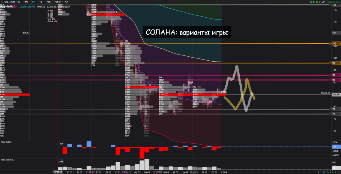 криптовалюты