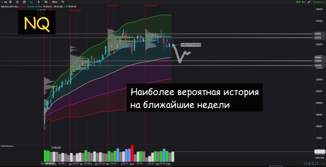 фьючерсы