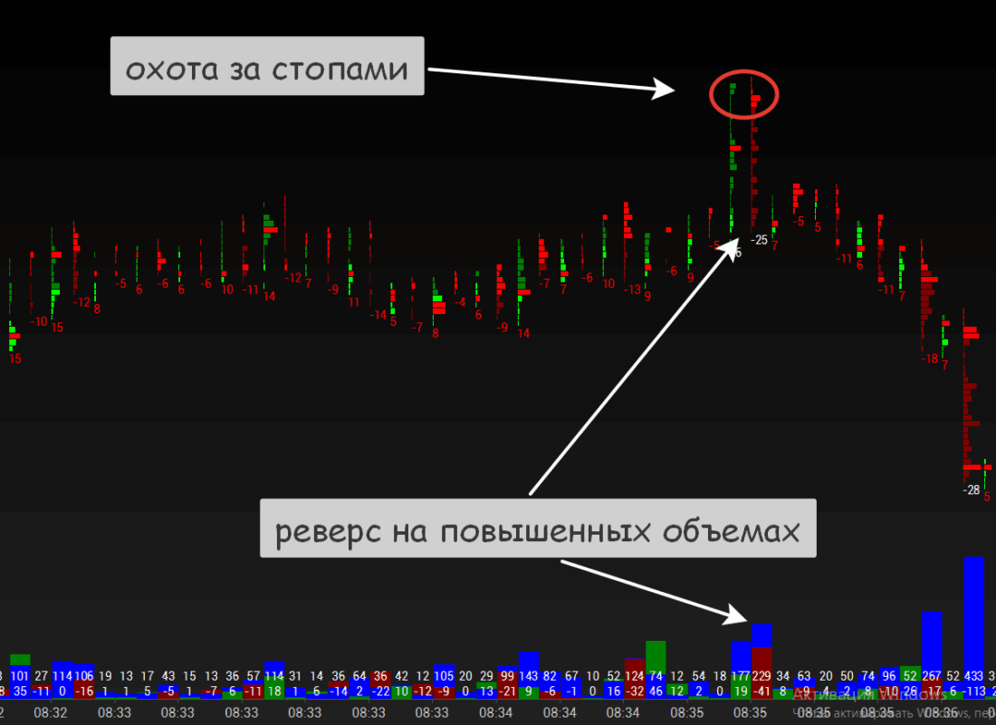 ликвидации