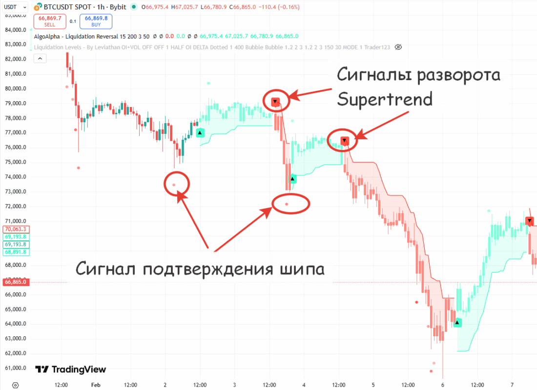 индикаторы ликвидаций