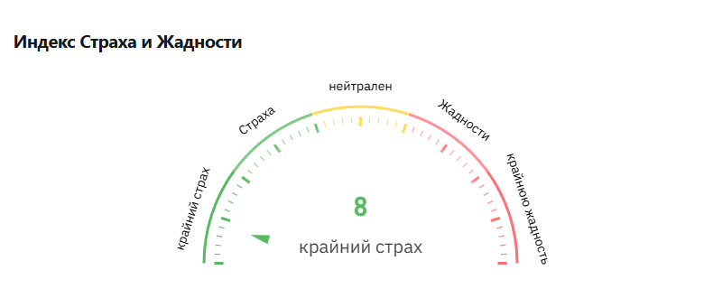 криптовалюты