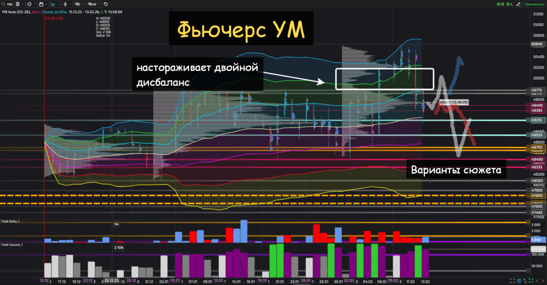 фьючерсы