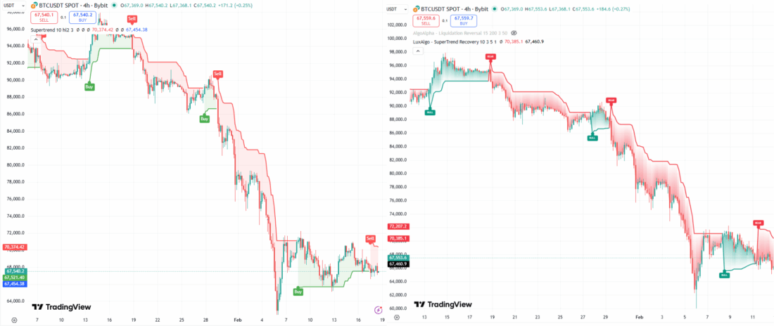 индикатор Supertrend