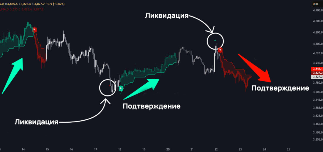 индикаторы ликвидаций
