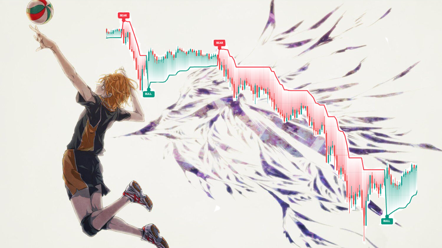 Supertrend indicator