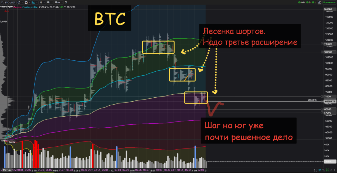 криптовалюта