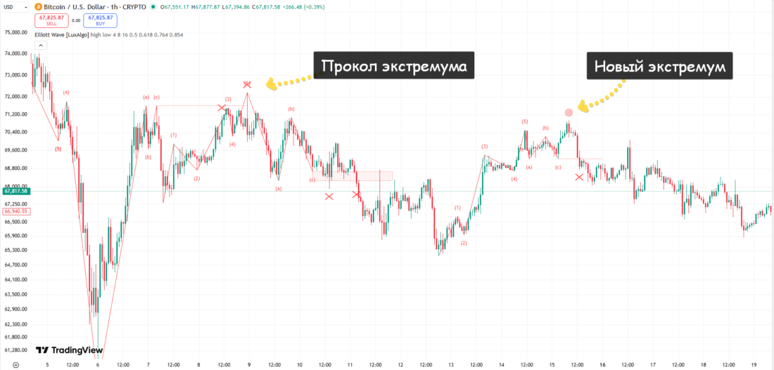 индикатор волн эллиотта