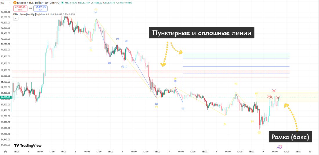 индикатор волн эллиотта