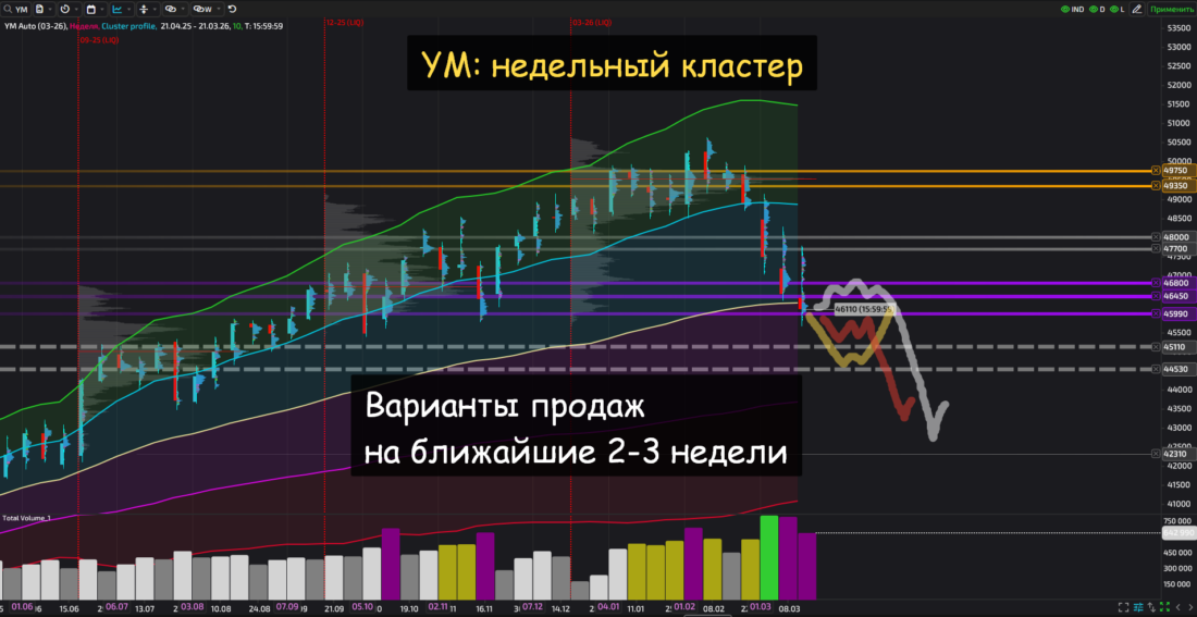 фьючерс
