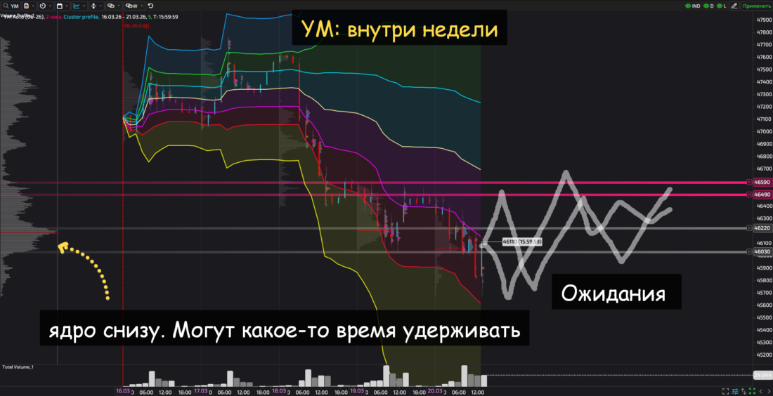 фьючерс